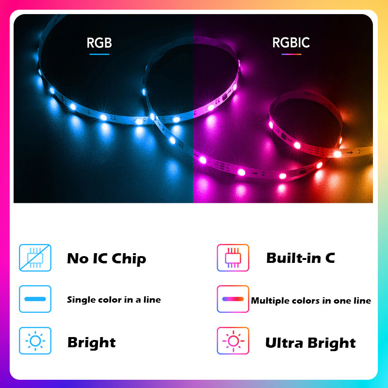 TUYA LED Strip Lights WS2812 RGBIC Addressable Strip Light with Chasing Effect Wifi USB 5V Smartlife Dreamcolor Lamp For Bedroom