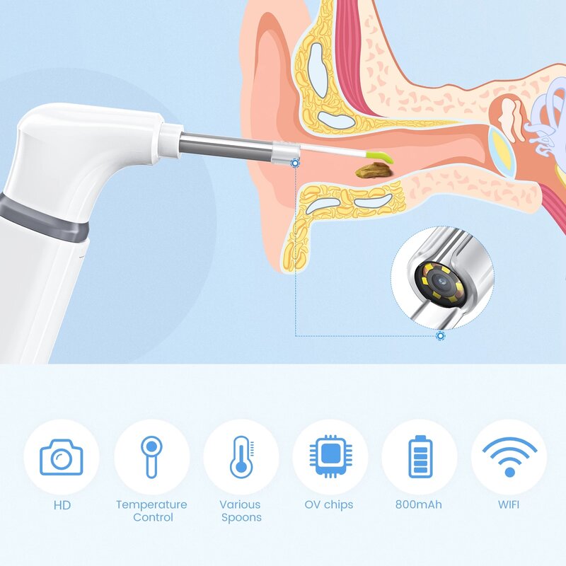 Otoscopio con cámara Digital para el oído, boroscopio de inspección de vídeo HD, Wifi, 3,9mm, Otoscop médico para IOS y Android Teléfono, regalo, 0,01