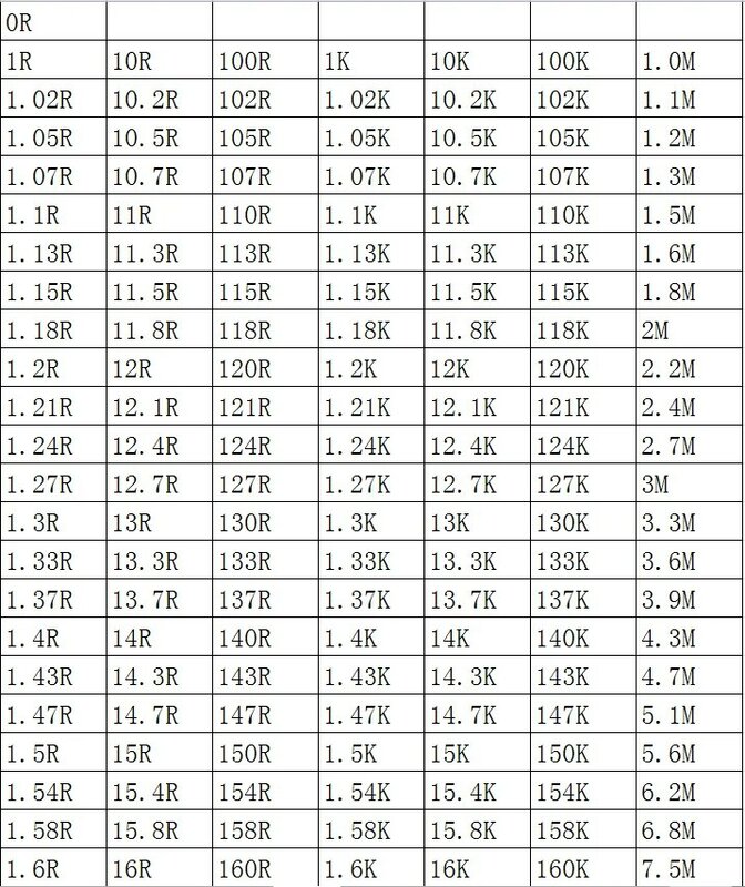 SMD 칩 저항기 0201 1%, 432R, 442R, 453R, 464R, 470R, 475R, 487R, 499R, 510R, 100PCs/로트, 1/20W, 0.6mm x 0.3mm