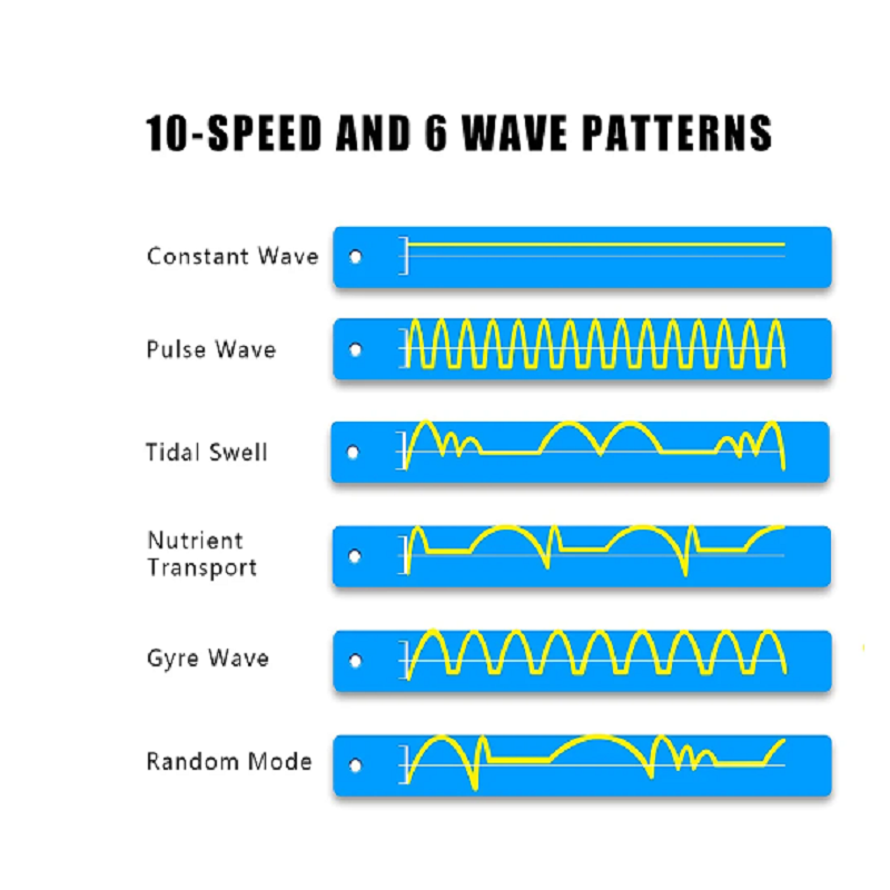 صانع موجات حوض السمك ZKSJ-Mini ، الجيل الثالث Slim Pro ، مضخة دوران ، تطبيق بلوتوث ، 3 أنماط موجات ، 6 أوضاع موجات