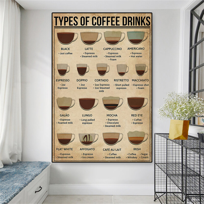 Imagem da parede retro tipos de café bebidas cartaz café decoração café conhecimento gráfico impressões da arte da parede pintura em tela