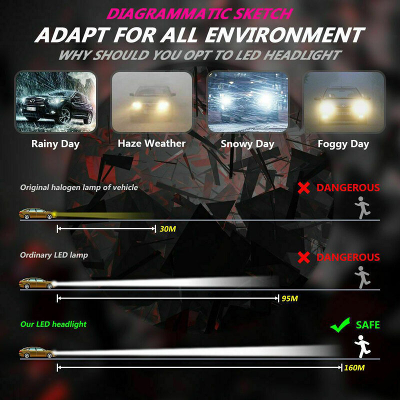 Farol LED Driving DRL Lâmpada, H11, 3030, 9005, HB3, H10, 9145, 9006, HB4, alta qualidade, novo, 2pcs conjunto