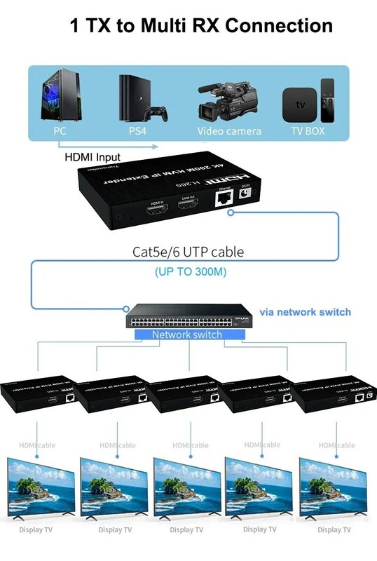 Extensor Ethernet 4K 200m HDMI sobre IP, Cat5e Cable RJ45/6, puede Muchos transmisores y receptores, divisor de interruptor de red KVM