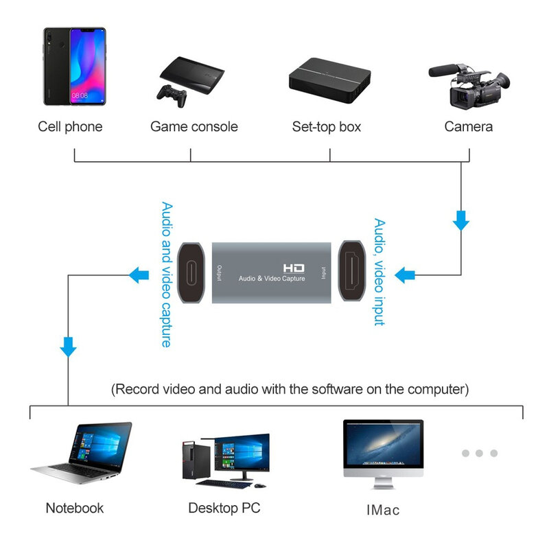 Alumínio Alloy Video Capture Board para Switch Game, 4K Camcorder, Compatível com HDMI, USB 3.0, 60fps Capture Card