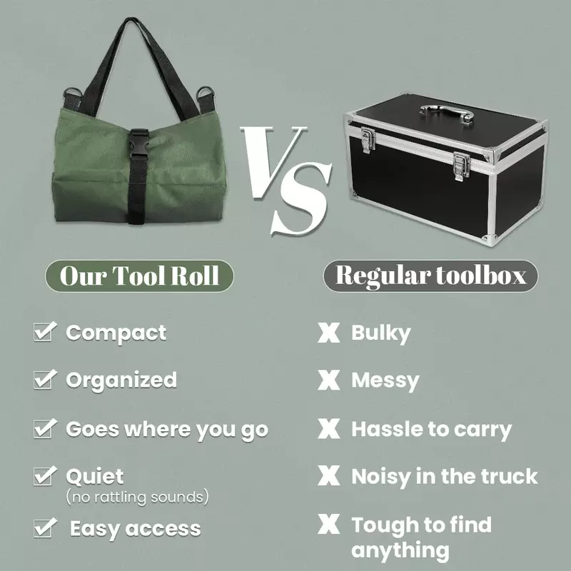 Sac à outils de quincaillerie multi-usages, sac de rangement portable multi-poches professionnel, sac de rangement étanche pour pinces roulées
