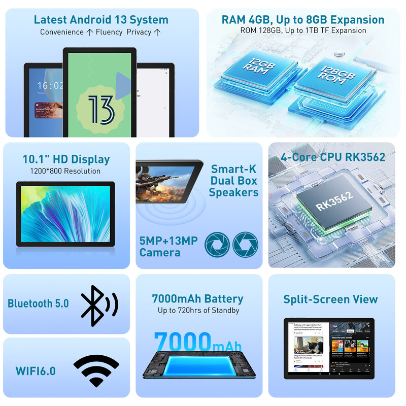 XGODY Tablet z WiFi Android Pc 10.1 Cal dzieci uczących się edukacji tablety prezent dla dzieci 4GB RAM 128GB ROM Quad-core 7000mAh
