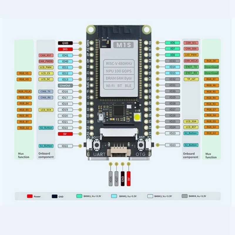 Voor Sipeed M 1S Dock + M 1S Module + 1.69 Inch Touchscreen + 2mp Camerakit Ai + Iot Tinyml RISC-V Linux Ai Development Board