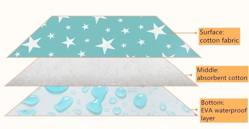 Tappetino per fasciatoio per pannolini per neonati cuscino da viaggio impermeabile lavabile pieghevole portatile riutilizzabile