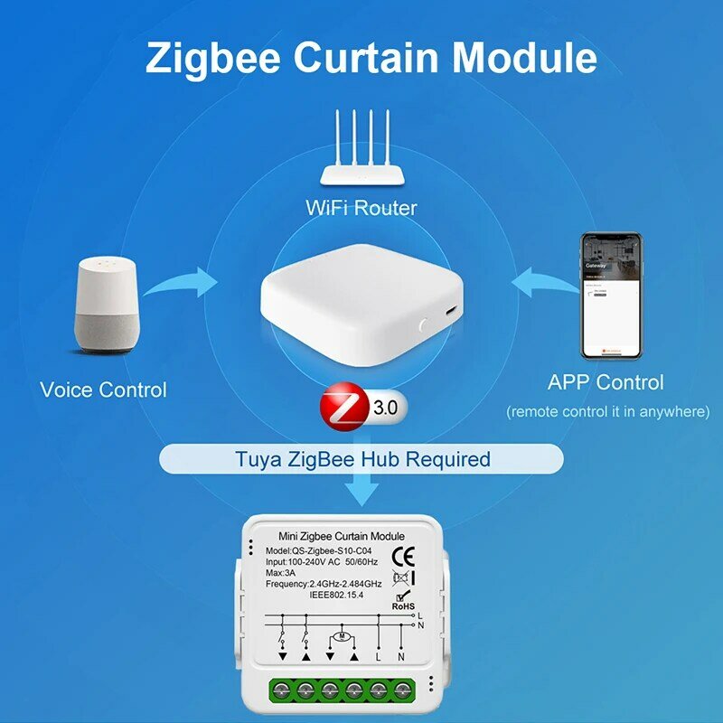 Tuya-Zigbee Inteligente Módulo Interruptor Cortina, Conecte o obturador de persianas, motor elétrico, trabalhar com Alexa, Google Home, Smart Life