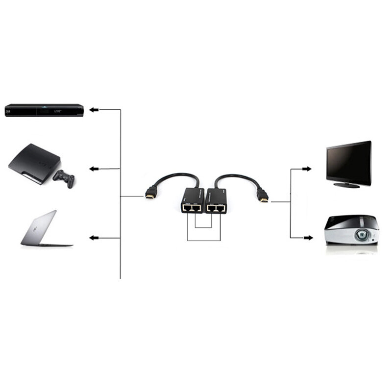 Extender compatibile con HDMI amplificatore ripetitore Ethernet a doppia rete a cavo Rj45 30m CAT5e CAT6LAN