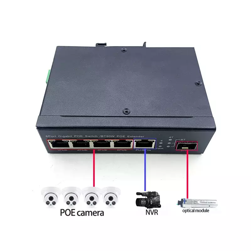 Interruptor da indústria Ethernet, 5 10/100/1000m, 48v (60w-300w), 4 portas switch poe, 802. 3bt/class8 com 1 porto 1000m uplink/nvr, 1 porto sfp