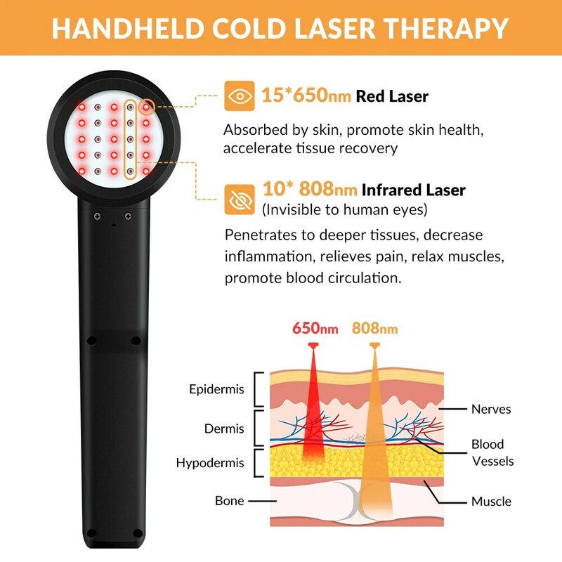 Zjzk Laser Knie Pijn Verlichting Koude Lasertherapie 650nmx15diodes 808nmx10diodes Voor Rotatormanchet Verwondingen Migraine Spierpijn