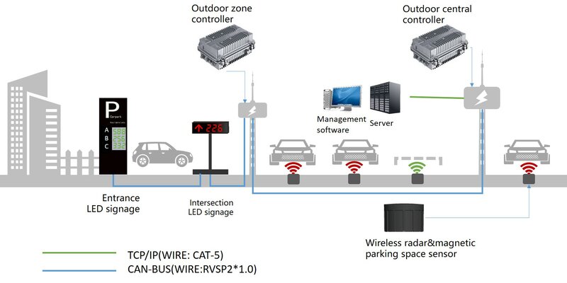 LoRa geomagnetic parking lot sensor outdoor parking guidance system