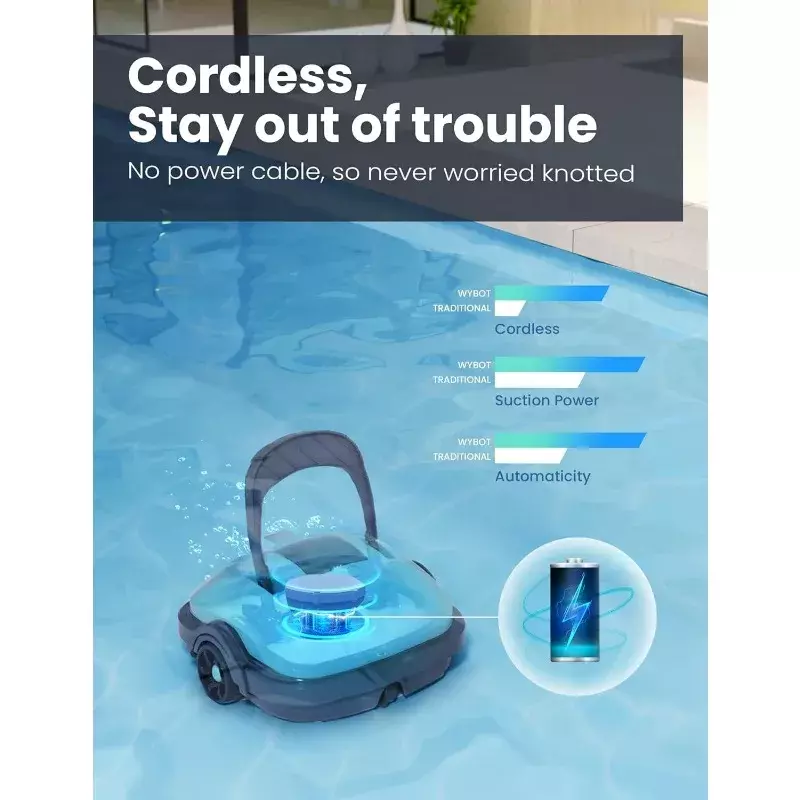 WYBOT robot aspirapolvere per piscina Cordless, aspirapolvere automatico per piscina, aspirazione potente, doppio motore, per piscina fuori/terra fino a