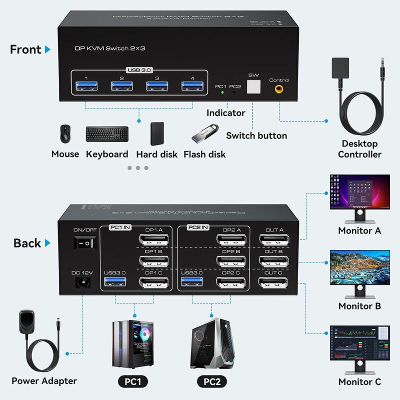 디스플레이 포트 KVM 스위치, USB 3.0 KVM 스위치, DP 1.4 모니터 스위치, 컴퓨터 2 대, 8K @ 60Hz, 3 모니터