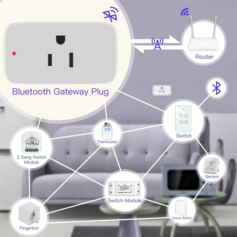 MOES Tuya Ổ Cắm Thông Minh WiFi Ổ Cắm Mini Ổ Cắm Bluetooth Cửa Ngõ Hub Chức Năng Đồng Hồ Lịch Vạn Niên Tương Thích Alexa Google Nhà 15A Hoa Kỳ