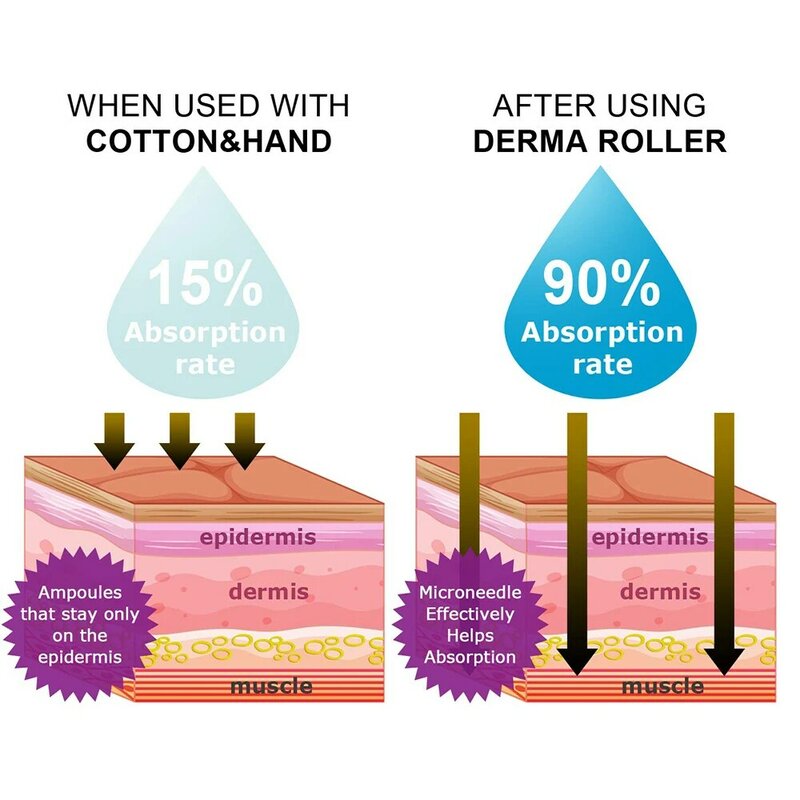 Dr.pen-Microneedling Roller, Mesoterapia Micro Agulha, Derma Roller para Uso Doméstico, Cuidados com a pele, Crescimento de barba e cabelo, DRS 540