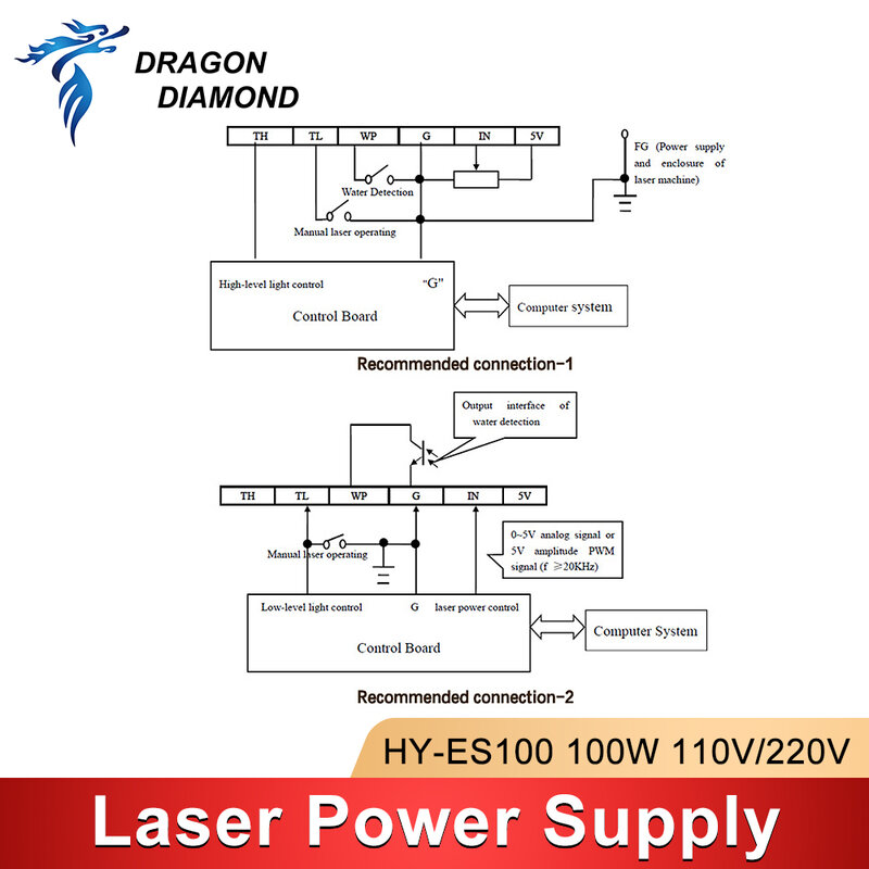 DRAGO DIAMANTE HY-ES100 100-120W CO2 Potenza del Laser di Alimentazione AC 90-250V Per Incisione Laser di Taglio macchina