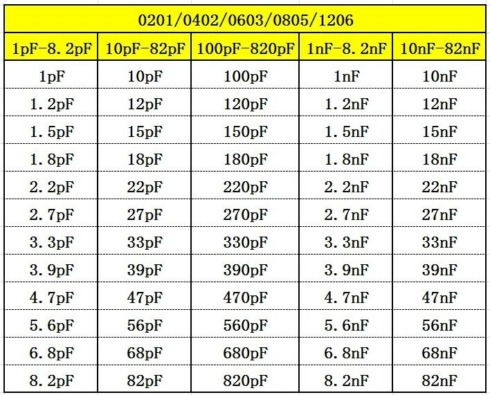 抵抗器ブックコンデンサブック2 in 1、smdブック、チップサンプル、0201、0402、0603、0805、1206、170値0r〜10m、1% 色あり、25個