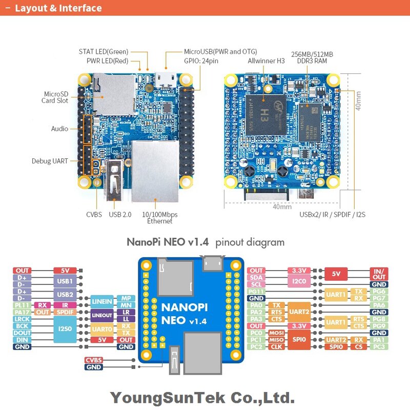YoungSunTek NanoPi Neo v1.4 LTS 256M/512M DDR RAM Allwinner H3 Quad Cortex-A7,1.2GHz,OpenWRT,Ubuntu Linux Armbian DietPi Kali