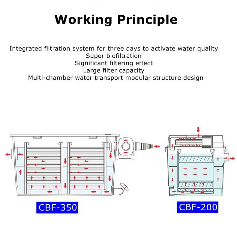 수족관 물고기 연못 필터 시스템 CBF-350C 좋은 효율성 연못 잉어 상자 바이오 대형 필터 펌프 UV 램프 포함