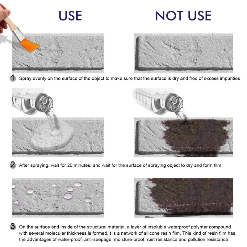 Y1UU Onzichtbaar waterdichtingsmiddel Isolatiekit Emulsie 30/100 Langdurig middel voor badkamers Muren Tegels Dak