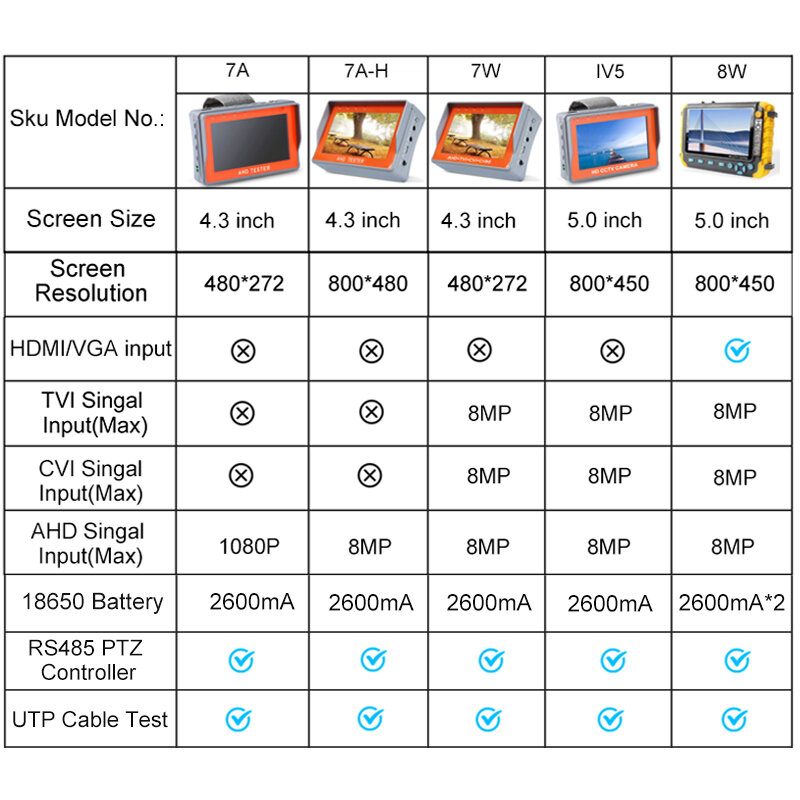 Новый тестер видеонаблюдения 8 Мп, AHD/CVI/TVI CVBS, AHD-тестер для камер видеонаблюдения с входом HDMI VGA, мини-монитор для CFTV