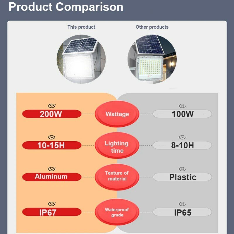 2023 lampada di proiezione a LED per esterni solare cortile giardino faretto solare per uso domestico cintura impermeabile lampada da parete per esterni a celle solari