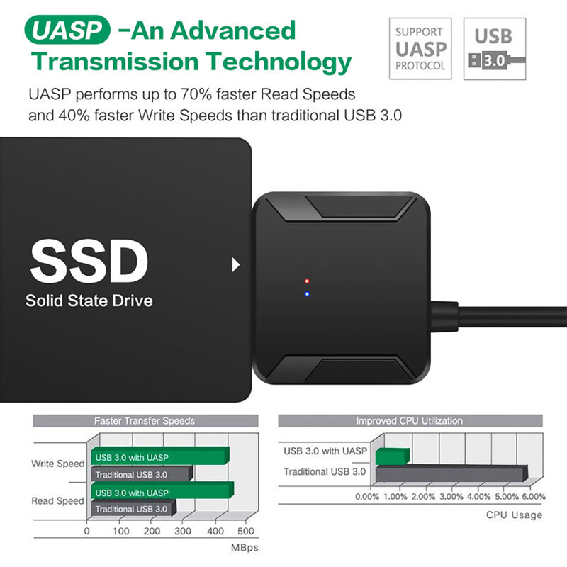 SATA para USB 3.0 cabo adaptador, conversor de disco rígido, suporte UASP, 12V adaptador de energia, 3.5 ", 2.5", SSD, HDD, SATA III