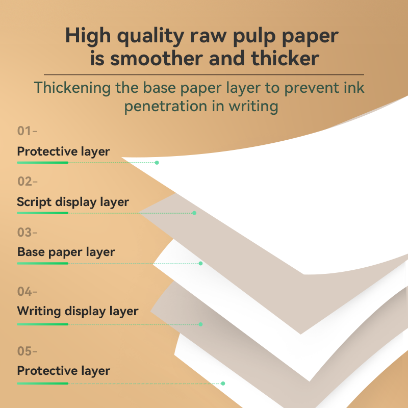Papel plegable de impresión de doble cara A4 PeriPage A4, papel térmico PDF para impresora A40, rápido