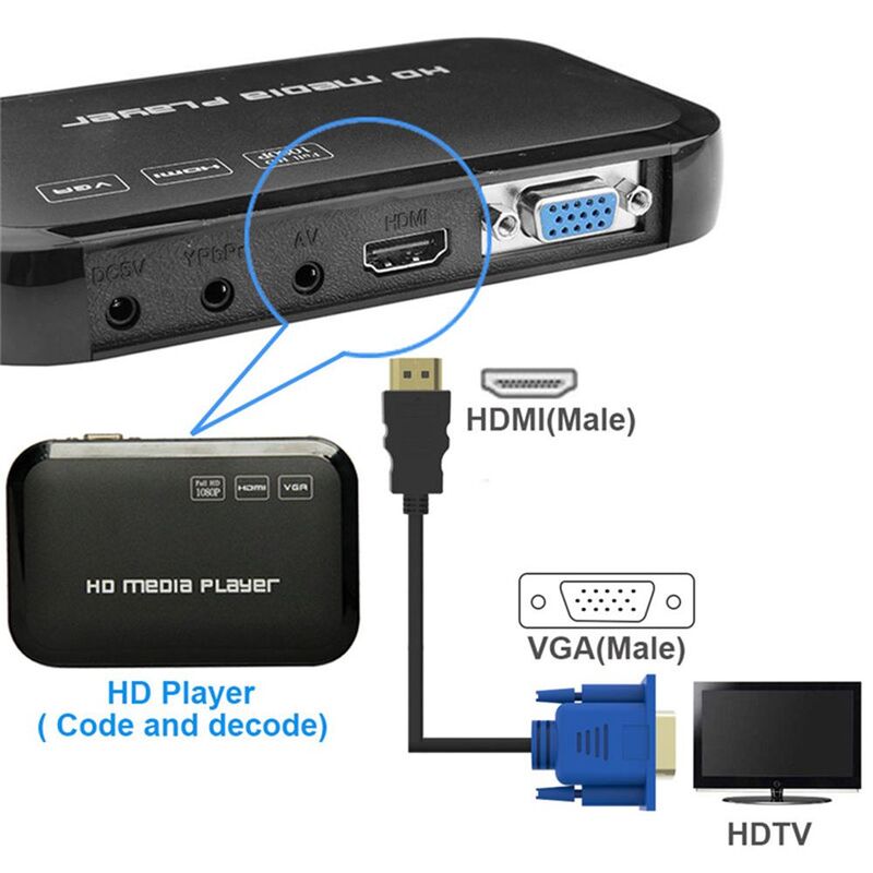 Cáp HDMI VGA Đại Trượng Phu Một Đại Trượng Phu, Adaptador AV De 1,8 M 1080P; convertidor Chapado En Ô Rô De 24K Para Salida De Pantalla,