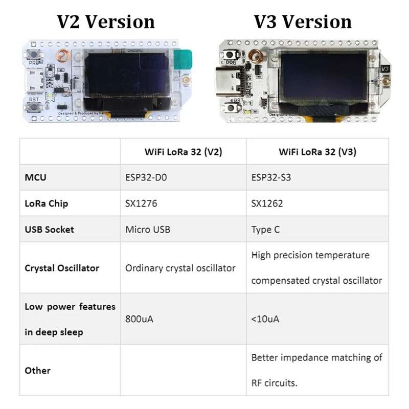 아두이노용 블루투스 와이파이 ESP32-S3, ESP32 V3 Lora 개발 보드, 쉘 868/915MHz 안테나, 0.96 인치 OLED 디스플레이, 2 개