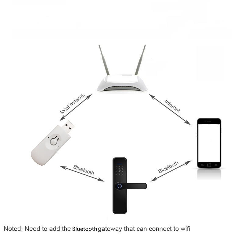 RAYKUBE B4 USB Bluetooth шлюз для Tuya APP умный дверной замок Wifi концентратор Bluetooth умный беспроводной адаптер дистанционное управление