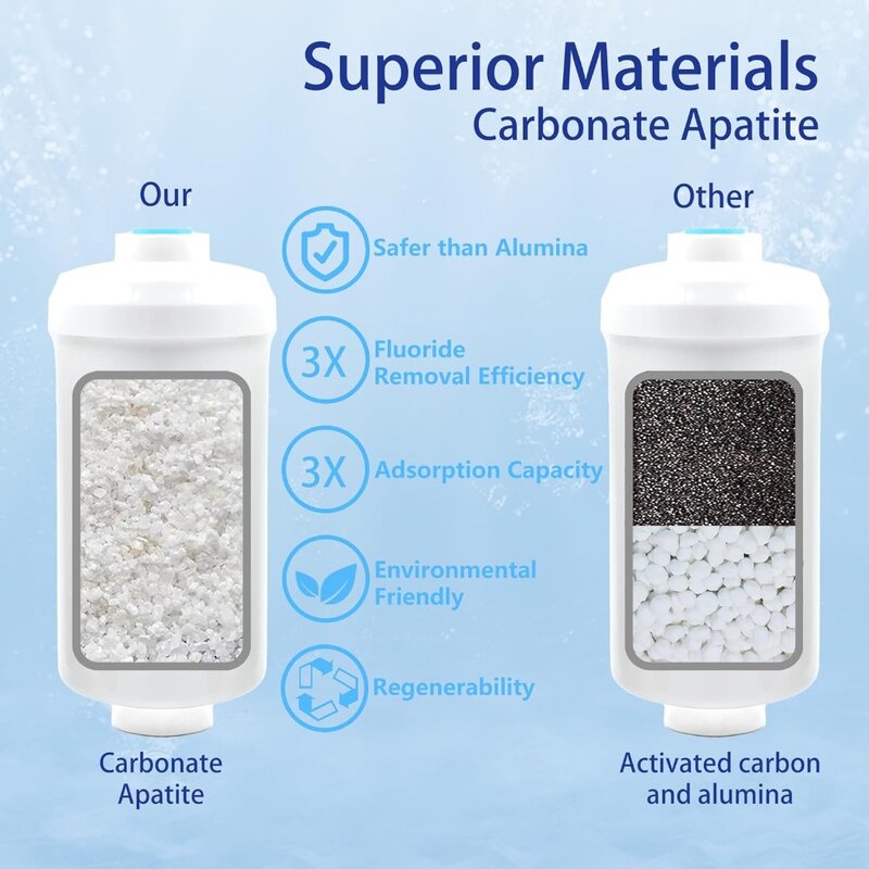Fluoride Filter, Replacement for Berkey® PF-2® Fluoride and Arsenic Reduction Elements