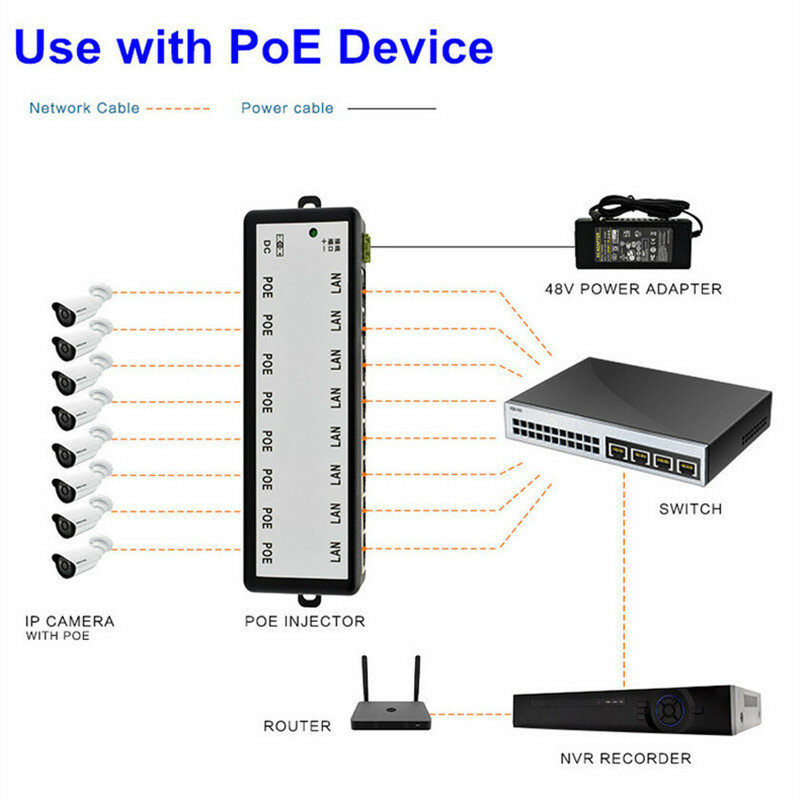 Inyector POE de 8 puertos, divisor para cámara IP CCTV, adaptador de corriente, fuente de alimentación Ethernet, DC12V-DC48V de entrada