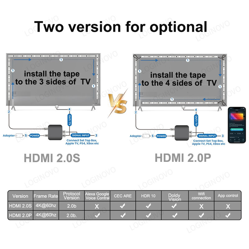 Luz Ambiental de TV inteligente, caja de sincronización HDMI, tira de luz Led, PC, retroiluminación Led para Alexa,Google ,PS5, TV Box