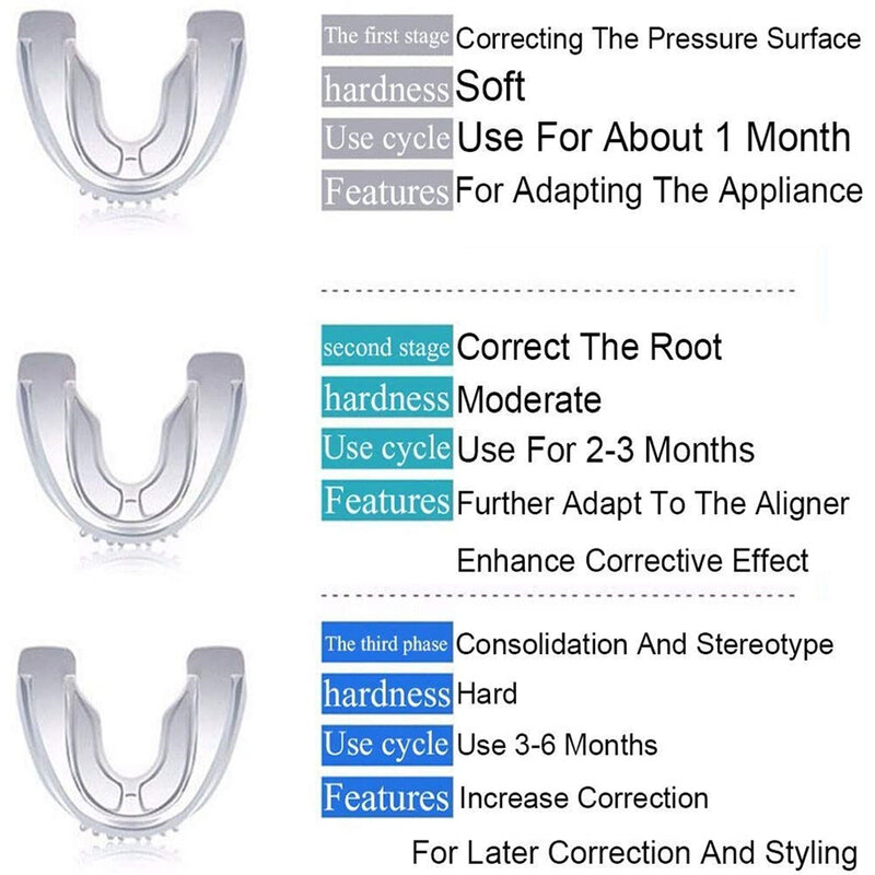 مجموعة أجهزة تقويم الأسنان غير المرئية ، أداة تثبيت الأسنان ، واقي الفم ، صينية أسنان سيليكون ، أداة العناية بالأسنان ، 3 مراحل