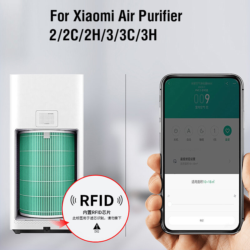 Filtro de aire para Xiaomi Mi 1/2/2S/2C/2H/3/3C/3H, purificador de aire, filtro de carbón activado Hepa PM2.5, antibacterias y formaldehído