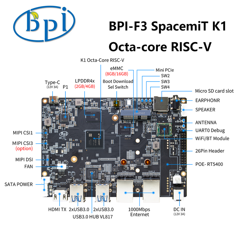 바나나 파이 BPI-F3 SpacemiT K1 옥타코어 RISC-V, 산업용 등급 개발 보드