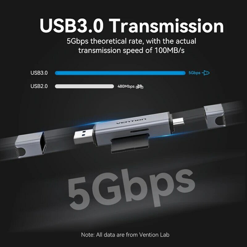 Vention – lecteur de carte SD USB de Type C à Micro SD TF, adaptateur de carte pour ordinateur portable, accessoires de téléphone intelligent, adaptateur de carte SD USB 3.0