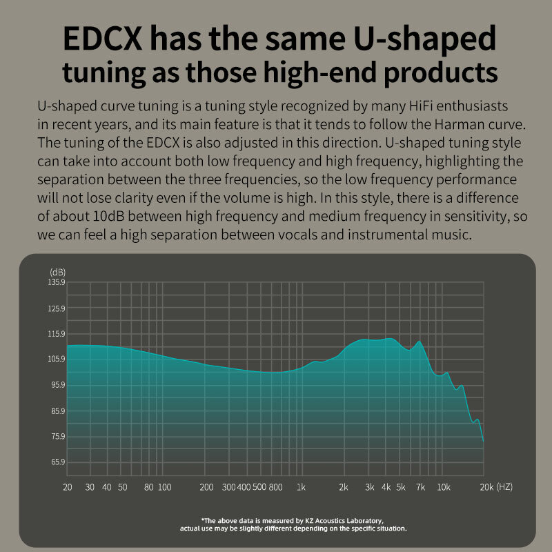 KZ EDCX Earphone Berkabel Monitor In-Ear Headphone HiFi Headset Dinamis Earbud Luar Ruangan Bass Game Olahraga Musik dengan Mikrofon