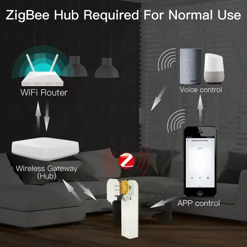 MOES ZigBee3.0-persiana enrollable motorizada con Bluetooth, persianas, Motor de accionamiento, Tuya, aplicación inteligente, Alexa, Control por voz de Google