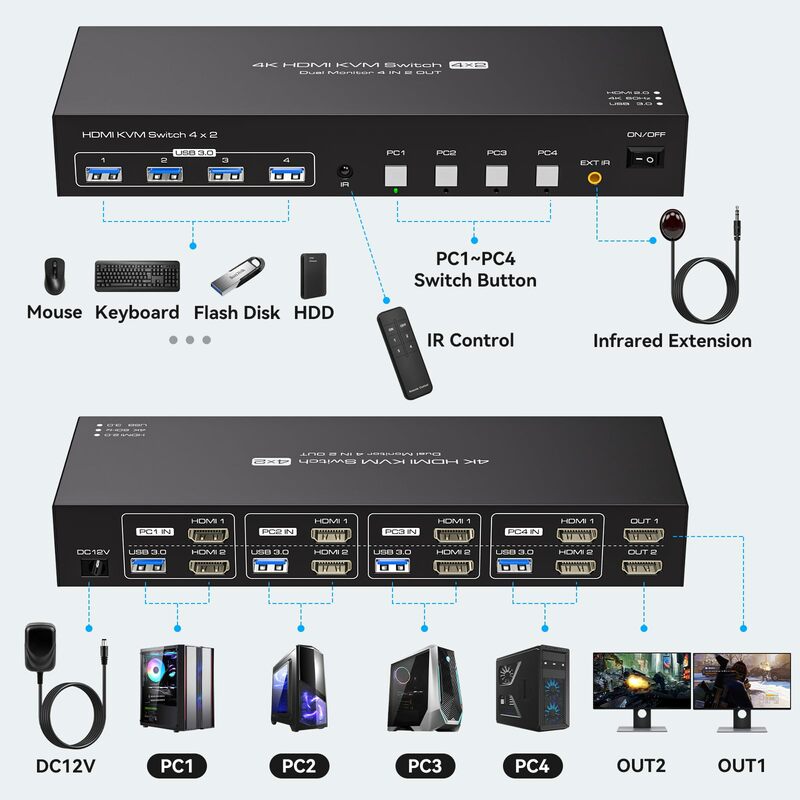 Commutateur KVM HDMI pour moniteur de touristes, 4 moniteurs grow2, 4K à 60Hz, commutateurs KVM à 4 ports, 2 moniteurs partagés, 4 transformateurs USB 3.0