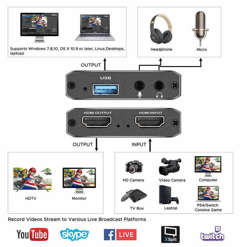 Kartu pengambilan Video Audio dengan mikrofon, kartu 4K HDMI berputar, perekam Video 1080p 60fps untuk Gaming/Streaming langsung/konferensi Video
