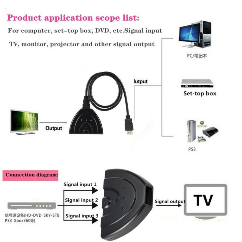 Grwibeou-Switcher compatível com HDMI, Divisor de Vídeo, 3 em 1 Saída, Mini 3 Portas, Switch para DVD, HDTV, Xbox, PS3, PS4, 1080P