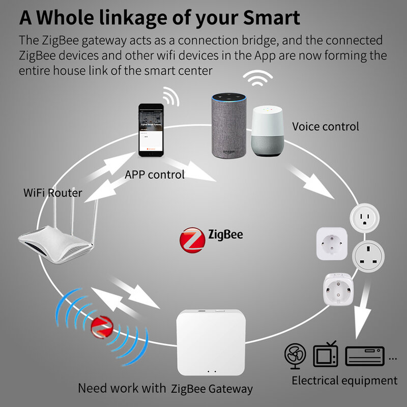 SIXWGH-enchufe inteligente Zigbee para automatización del hogar, toma de corriente con Monitor de potencia, compatible con Google Home y Alexa, para Tuya