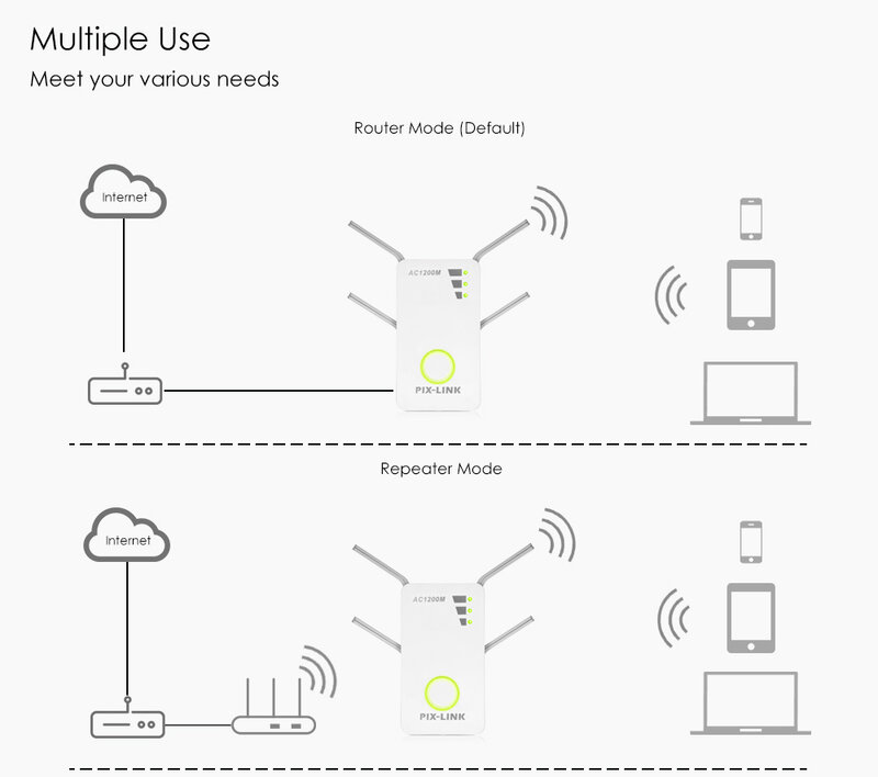Wireless Repeater Router 1200Mbps WiFi Extender Signal Booster Dual Band 2.4/5GHz Wi-Fi Range Plug in Home