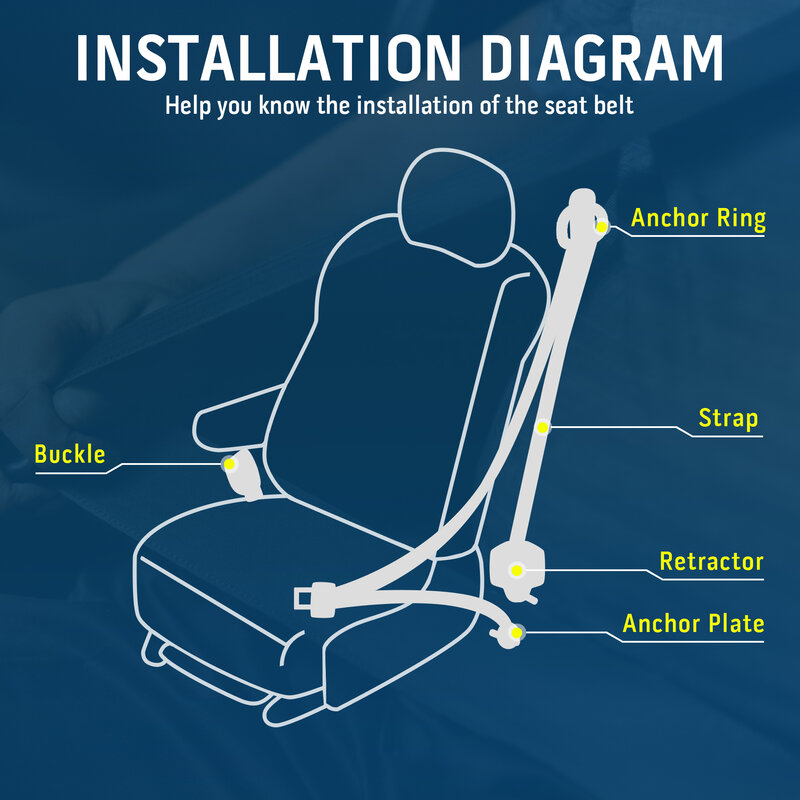 Samger 2Pcs Universal Auto Car Seat เข็มขัด3จุดอัตโนมัติเข็มขัดความปลอดภัย ELR รถยนต์ Seat Belt Clip Extender
