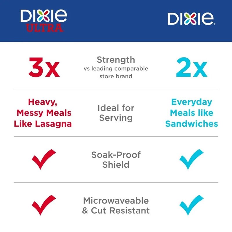 Dixie-platos de papel desechables, Multicolor, 8,5 pulgadas, 200 unidades
