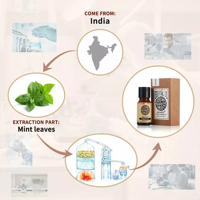Aceite de menta para fabricación de aromas de jabón de vela, aceite de aroma de fragancia de menta, aceite aromático, aromatizante DIY